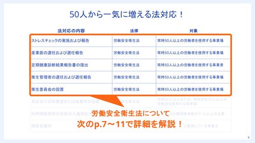 50人は労務管理の転換期！壁を乗り越えるための法対応とマネジメント