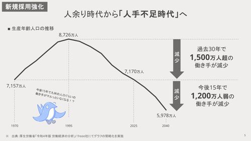 人手不足の時代だからこそやるべき5つの対策