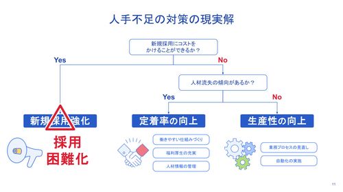 人手不足の時代だからこそやるべき5つの対策