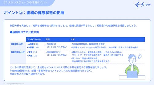 個人・組織の健康度が図れる理想のストレスチェック