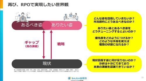 RPOの効果・依頼できる内容・費用など詳細がわかります