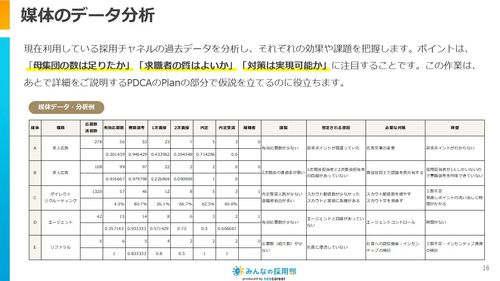 各フェーズで何をすべきかがわかります。