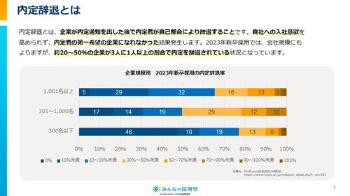 内定辞退とは