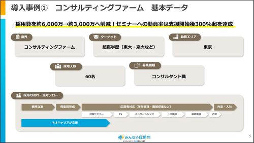 ターゲットや採用人数、支援範囲までわかりやすく解説