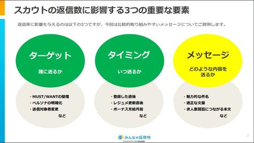 スカウトで何が返信率に影響を与えるのか？も解説します。