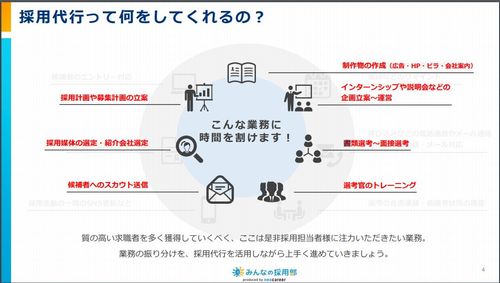 どのようなことが実現できるのか