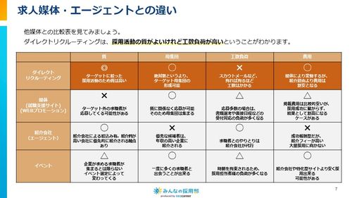 他媒体との違い