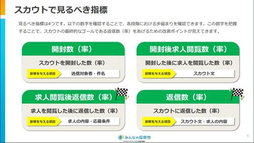 スカウトでどの項目を見てどのように変えるのか？がわかります