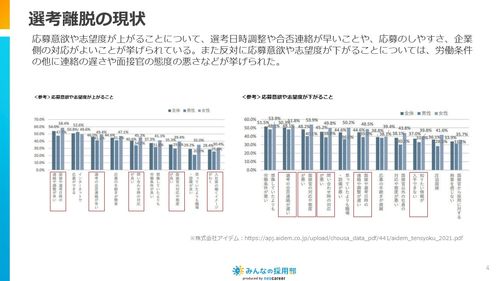 選考離脱はどのようなときに怒るのかなどデータを紹介