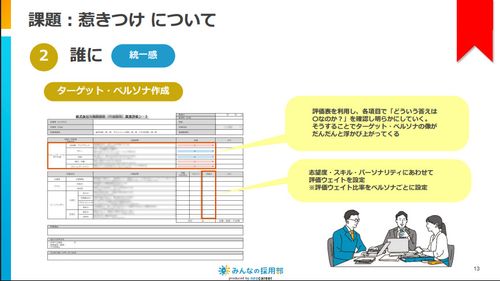 各項目におけるポイントを具体例で説明