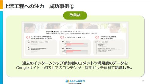 課題、改善例、改善後の数字まで詳細に記載しています