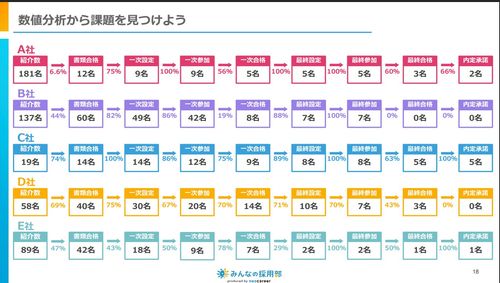 採用データの分析方法