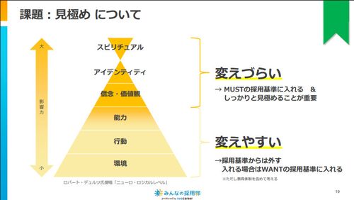 言語化できていない内容をわかりやすく解説