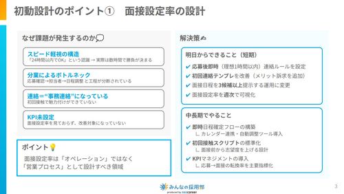 面接設定率の設計の仕方を解説