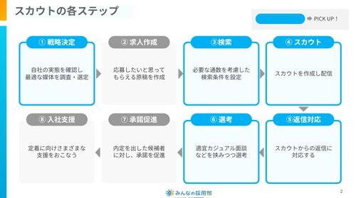 スカウトのステップのうち、5つのステップに注目して解説
