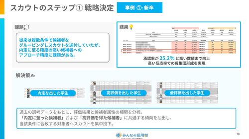 新卒・中途の成功事例を厳選して解説