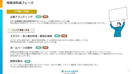 各フェーズごとに外注できる業務を紹介