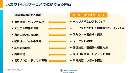 依頼できる内容など業務別に詳細説明
