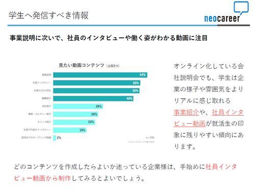 学生が知りたい情報とは？