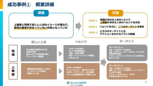 複数の事例をもとに、さまざまな企業の成功例を解説