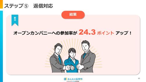 施策によって改善した結果を紹介