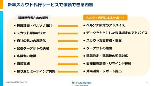依頼できる内容の詳細を解説