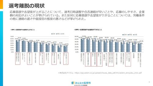 選考離脱が起こる原因をデータで紹介