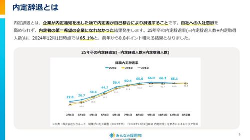 内定辞退とは？