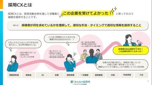 面接における採用CXとは？