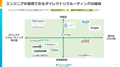 効果を出すための媒体選定を解説