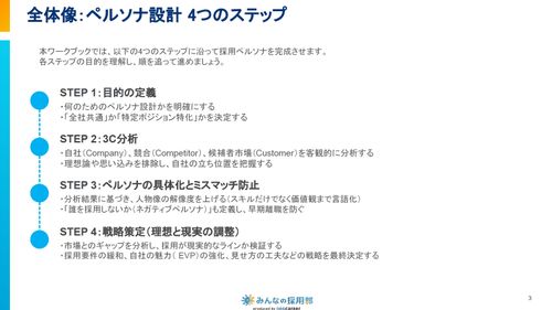 ペルソナ設計の方法とは？