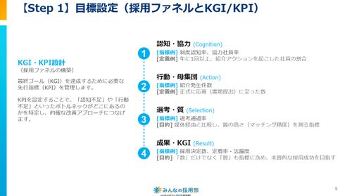 リファラル採用における目標設定とは？