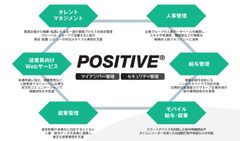 POSITIVE(統合HCMソリューション)