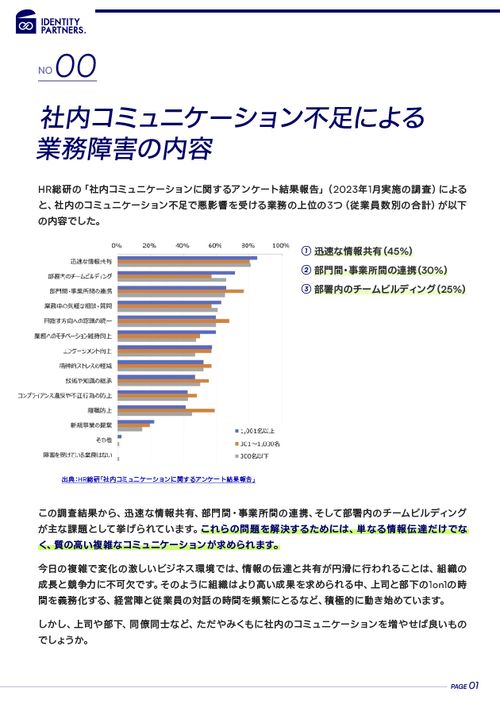 組織にとって効果的なコミュニケーションとは何か。質の高い対話が企業パフォーマンスを左右する