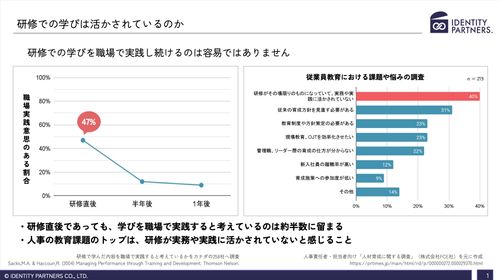 【研修効果が出ない人事必見！】やりっぱなし研修にしないために突破すべき３つのポイントを解説