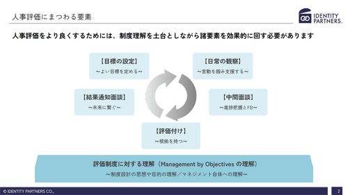 人事評価の納得感が組織を変える 人事評価スケジュールに沿った「伴走型」の評価者アプローチとは