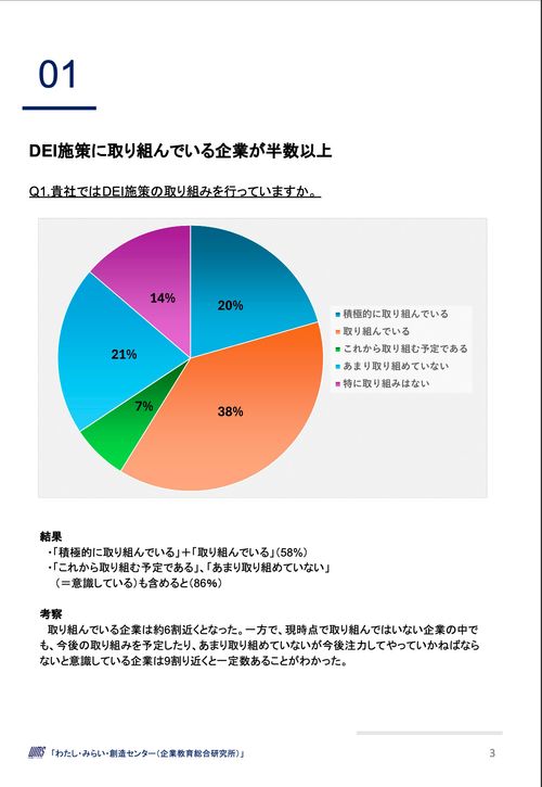 【緊急アンケート】米国のDEI転換に対する日本企業の受け止め方と今後の方向性