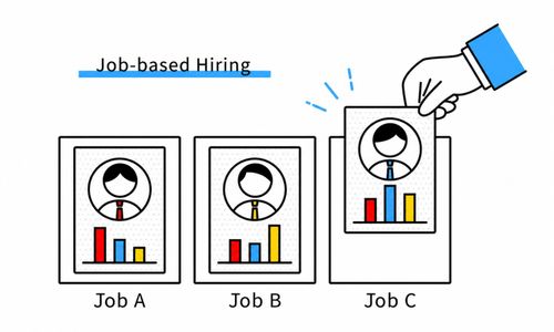 【HR総研×新卒採用の調査】ES作成でのAI対策「実施する意向」が大企業で6割超、ほか：26年7月号