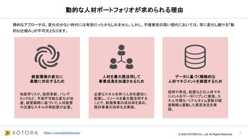 事業成長を加速する 動的な人材ポートフォリオとは？