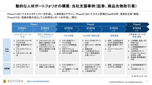 事業成長を加速する 動的な人材ポートフォリオとは？