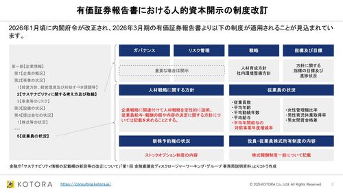 2026年3月期 有報の人的資本開示はこう変わる 〜制度変更の要点と、準備しておきたい対応事項〜