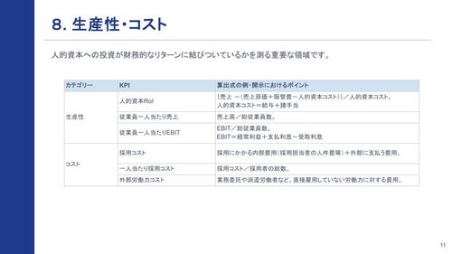 「人的資本KPI大全」領域別の主要KPIと “そのまま使える”計算例まとめ