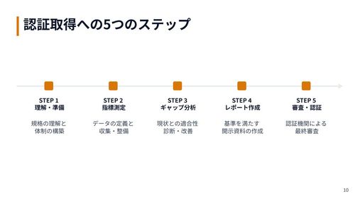 「ISO 30414が3分でわかる本」2025年改訂ポイント・使い方・認証までをやさしく解説