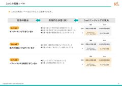 上司/部下として何を話すべき？1on1ミーティングTips集