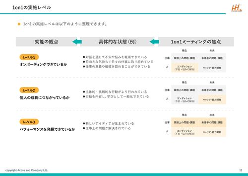 上司/部下として何を話すべき？1on1ミーティングTips集