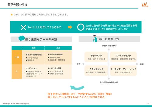 上司/部下として何を話すべき？1on1ミーティングTips集