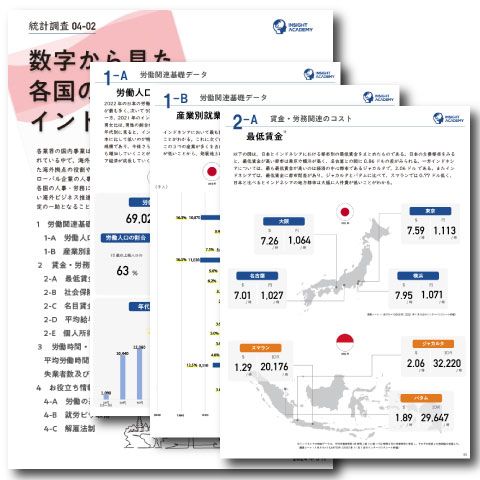 【最新版】数字から見た各国の人事・労務 インドネシア編