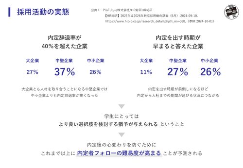 社会人0年生を育てる！内定者フォローのロードマップ