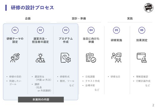 【内定者研修】プログラム設計のコツをまるっと特別公開