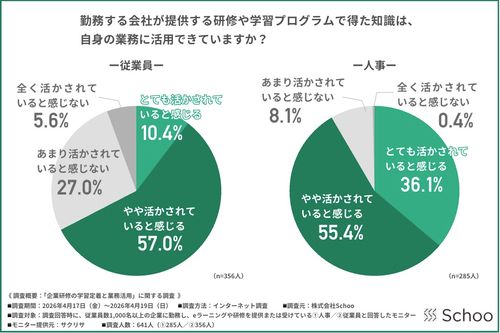 「企業が提供する学習の定着と業務活用」に関する調査/学びを実践へつなぐ「対話」の必要性